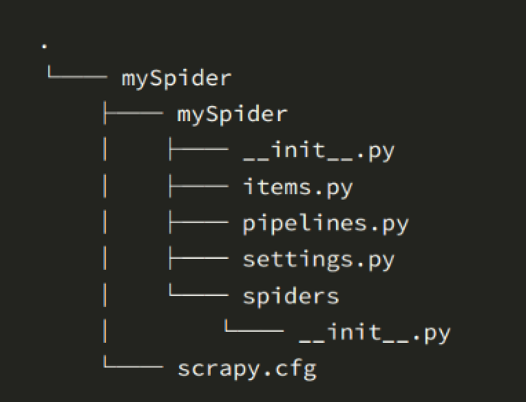 Scrapy 项目目录示意图
